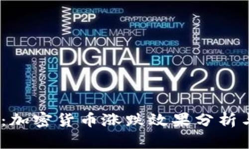 2025必看：加密货币涨跌效果分析与投资策略