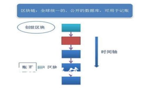 2025必看：如何利用套期保值策略在加密货币市场中获利