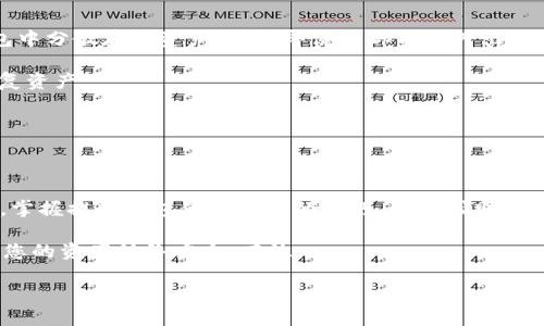 在使用TP钱包处理USDT时，可能会遇到各种问题，比如USDT不可用的情况。本文将详细讨论这一问题的可能原因及解决方法，同时引导用户如何提高使用TP钱包的体验。

一、TP钱包USDT不可用的常见原因

当用户发现TP钱包中的USDT不可用时，首先要考虑的就是可能的原因。首先，可能是由于网络问题导致的交易未能成功。有时候，区块链网络的拥堵会导致交易延迟，从而使USDT无法及时显示。此外，如果用户在TP钱包中没有正确设置网络节点，或者选择了错误的网络，也可能导致USDT无法使用。

其次，用户的TP钱包可能存在版本更新的问题。软件的 outdated 版本可能未能支持最新的交易协议，进而影响USDT的功能。因此，保持钱包应用的及时更新是非常重要的。

再者，有时候，用户由于误操作，比如发送到错误的地址，或者将USDT转入不支持此类代币的合约地址，都会导致资产的不可用。为了防止这种情况的发生，用户在进行任何交易时都应仔细检查目标地址。

二、解决TP钱包USDT不可用的问题

为了有效解决TP钱包中USDT不可用的问题，建议用户可以采取以下几个步骤。在确认网络未出现故障的情况下，首先可以尝试重启钱包应用。有时，简单的重启就能解决很多小故障。此外，用户可以尝试清除钱包的缓存，以提升应用性能。

其次，检查TP钱包是否为最新版本。如果不是，及时更新至最新版本，并重启应用程序，看看问题是否得到解决。如果更新后问题依然存在，建议用户查看TP钱包的社区和支持平台，了解是否有其他用户遇到相同的问题以及解决方法。

另外，用户若发现USDT无法使用而自己又无法解决时，可以考虑联系TP钱包的客服支持。他们通常会提供详细的解决方案，帮助用户快速恢复其资产的功能。

三、提升TP钱包使用体验的小技巧

在解决了USDT不可用的问题后，掌握一些小技巧能够提升用户在TP钱包中的使用体验。首先，合理规划资产，建议用户在多个钱包中分散存储资产，这样即使一部分资产出现问题，其他资产也依然安全。

此外，定期备份钱包也是确保资产安全的重要步骤。用户应该熟悉如何备份助记词或私钥，确保在设备故障或丢失的情况下能恢复资产。

此外，用户也可以多关注TP钱包的官方公告，了解最新的功能更新和使用指南，这样能够有效减少使用过程中的困惑和不便。

四、总结与展望

综上所述，TP钱包USDT不可用的问题可能由多种因素导致，用户可以通过网络检查、版本更新、客户支持等方式来逐步解决。此外，掌握提升钱包使用体验的技巧，可以帮助用户在未来减少遇到类似问题的机会。区块链技术日新月异，作为用户的我们也需不断学习、适应，确保能够顺畅使用各种数字资产。

希望本文的内容能够为您带来帮助，让您在TP钱包的使用中更得心应手。无论是存取款、交易，还是日常使用，都应保持警觉，确保您的资产始终安全、有效。

TP钱包USDT不可用的原因与解决方案，2025必看