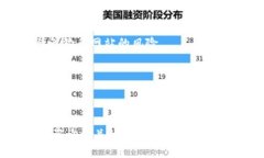 将币安（Binance）上的数字