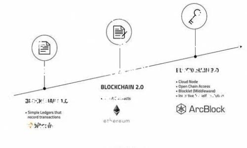 要查找TP钱包中某个币的合约地址，您可以按照以下步骤操作：

1. **打开TP钱包**：首先，确保您已经安装并打开了TP钱包应用。

2. **选择币种**：在钱包首页，您可以看到钱包中所有的数字货币列表。找到您想要查询的币种并点击它。

3. **查看币种信息**：在币种详情页面，通常会显示该币种的相关信息，包括余额、交易记录等。在某些情况下，合约地址可以直接显示在这里。

4. **查找合约地址**：如果币种详情中没有显示合约地址，您可以向下滚动寻找“合约信息”、“合约地址”或类似的选项。在这个部分中，您应该能够找到该币种的智能合约地址。

5. **使用浏览器进行查找**：如果在TP钱包中仍然找不到合约地址，您可以直接使用搜索引擎或访问区块链浏览器（如Etherscan或BscScan）来查找。输入币种名称和“合约地址”进行搜索，通常会找到相关信息。

6. **社区和官方渠道**：除了以上步骤，您还可以通过币种的官方网站或官方社交媒体渠道获取合约地址，确保信息的准确性。

通过上述方法，您应该能方便地查找到TP钱包中不同币种的合约地址。如果在操作中遇到问题，建议查看TP钱包的官方帮助文档或联系客服获取支持。