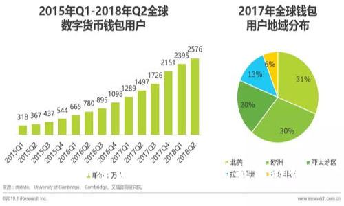 解码区块链数字加密货币：2025必看技术趋势与投资机会