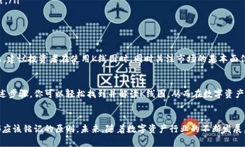 tp钱包市场K线图在哪看/t

p钱包, K线图, 数字资产, 投资分析/guanjianci

引言
在当今数字资产交易日益兴盛的背景下，投资者对市场数据分析的需求愈发强烈。其中，K线图作为一种直观而有效的技术分析工具，成为了许多投资者必备的参考工具。特别是在p钱包这样的数字资产管理工具中，K线图的显示和分析更是至关重要。本文将详细介绍如何在p钱包中查看市场K线图，并探讨其背后的意义和应用。

K线图的基本概念
K线图，又称蜡烛图，是一种用于描述价格变动的图形工具。每一个K线代表了在一段时间内的开盘价、收盘价、最高价和最低价。这种图形化的呈现方式使得投资者能够快速捕捉市场走势及趋势。因此，许多交易平台和钱包应用都将K线图视为核心功能之一。

在p钱包中查看K线图的方法
要在p钱包中查看市场K线图，首先需要确保你已经下载并安装了p钱包应用，并且已经注册并登陆你的账户。以下是具体步骤：
ol
    listrong打开p钱包应用：/strong在你的手机或电脑上找到并打开p钱包应用。确保你的网络连接稳定，以便获得实时的数据。/li
    listrong寻找交易市场选项：/strong在主界面，你会看到几个标签，如“资产”、“交易”、“行情”等。点击“行情”或“市场”选项，这里通常会展示不同数字资产的实时价格和走势。/li
    listrong选择具体资产：/strong在行情界面，找到你感兴趣的数字资产（如比特币、以太坊等），点击进入该资产的详细信息页面。/li
    listrong查看K线图：/strong在资产的详细信息页面中，通常下方会有一个“走势图”或“K线图”的选项，点击后即可查看对应时间周期（如1分钟、5分钟、1小时、1日等）的K线图。/li
/ol

理解K线图中的信息
K线图不仅仅是价格的简单展示，每个K线的形态和组合都可以反映出市场的情绪和趋势。例如，一个长阳线（开盘价低，收盘价高）通常意味着市场强劲，而长阴线则可能暗示市场疲软。通过观察K线图，投资者不仅可以识别出价格的上涨和下跌，还可以分析出市场的转折点和趋势变化。

分析K线图的常见技巧
为了更好地利用K线图进行投资决策，以下是一些常见的分析技巧：
ul
    listrong趋势线分析：/strong通过连接高点或低点来绘制趋势线，可帮助投资者识别当前的市场趋势。/li
    listrong形态识别：/strong多种K线组合形态（如头肩顶、双底等）在技术分析中有其特定的含义，能够提供价格反转或延续的信号。/li
    listrong支撑与阻力水平：/strongK线图中可以明显看出价格曾经反弹或回调的关键水平，这些水平常常成为后续交易的重要参照。/li
    listrong结合其他指标：/strongK线图与其他技术指标（如MACD、RSI等）结合使用，能够提高判断的准确性。/li
/ul

K线图的局限性
尽管K线图是一个强大的分析工具，但投资者也需要意识到它的局限性。例如，K线图无法预测重大新闻事件或市场不可预知的变化。因此，建议投资者在使用K线图时，同时关注市场的基本面信息，如行业新闻、政策变化等，这样可以更全面地评估市场走势。

总结
在p钱包中查看市场K线图不仅可以帮助投资者了解当前价格动态，还能够利用技术分析方法来制定更为科学的投资策略。因此，通过上述步骤，你可以轻松找到并解读K线图，从而在数字资产交易中获得更多的机会。不过，始终保持对市场的敏感性，并结合多种分析手段，才能在复杂多变的市场中立于不败之地。

后记
希望通过本文的介绍，能够帮助投资者们更好地利用p钱包中的K线图来进行市场分析。同时，投资涉及风险，理性决策是每一个投资者都应该铭记的原则。未来，随着数字资产行业的不断发展，掌握更多的分析工具和方法，将是每个投资者提升投资技能的必由之路。