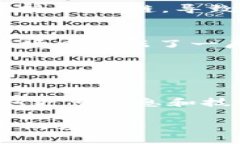 在撰写针对“TP钱包是否支