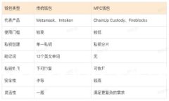 2025必看：深入解析加密货