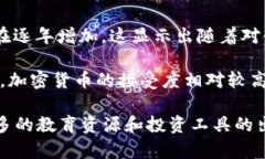 根据最近的研究和市场分