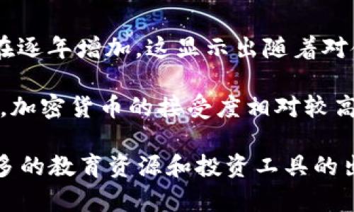 根据最近的研究和市场分析，全球投资加密货币的人数正在快速增长。虽然不同的研究机构和数据来源提供的数据可能有所不同，但普遍认为有超过几千万的人参与了加密货币的投资。

1. **全球参与者数量**：据一些分析报告显示，估计在2023年，全球约有3亿人投资或使用加密货币。这一数字还在不断增长，尤其是在亚洲、北美和欧洲等地区。

2. **增长趋势**：随着技术的进步和加密货币市场的逐步成熟，越来越多人开始意识到加密货币的潜在价值和投资机会。在新冠疫情期间，许多人因为不确定性的增加而转向加密货币作为资产保值的途径。

3. **年龄分布**：研究表明，投资加密货币的人群往往较年轻，尤其是在18岁到34岁之间，这个年龄段的人由于对技术熟悉，更愿意尝试新兴的投资方式。

4. **性别差异**：虽然加密货币投资者中男性占据了较大比例，但女性投资者的数量也在逐年增加，这显示出随着对金融知识加强，女性投资者的参与意愿逐渐提高。

5. **区域差异**：在不同的国家和地区，加密货币的投资情况也有所不同。在美国和欧洲，加密货币的接受度相对较高，而在一些发展中国家，加密货币则成为了一种对抗经济不稳定和通货膨胀的手段。

总体来看，加密货币的投资者群体正在不断扩大，未来这一趋势有可能继续上升。随着更多的教育资源和投资工具的出现，预计将会有更多的人参与到这一市场中。