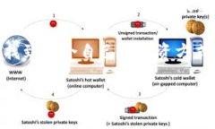 t p钱包币种价格显示不正