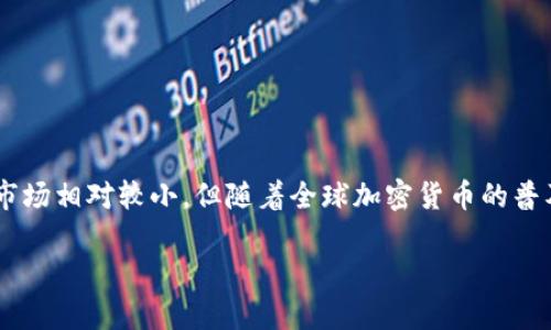 卢旺达加密货币是指在卢旺达这个东非国家中使用或开发的数字货币。尽管卢旺达的加密货币市场相对较小，但随着全球加密货币的普及和相关技术的发展，人们对这一领域的关注日益增加。以下是关于卢旺达加密货币的详细介绍。

### 2025必看：揭开卢旺达加密货币的未来与机遇