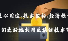 加密货币可分为多种类型