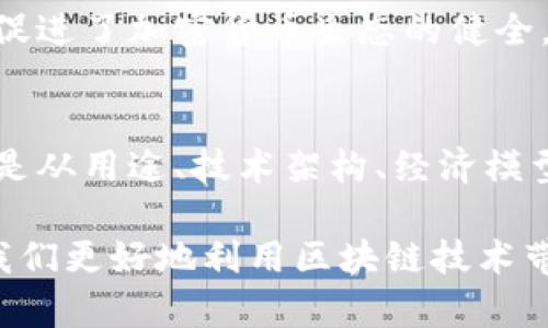 加密货币可分为多种类型，根据不同的用途、技术及其市场特性。下面将详细探讨这些分类，帮助您更好地理解加密货币的多样性和潜在应用。

一、根据用途分类
加密货币可以根据其设计目的和使用场景分为几类：
首先，最常见的分类是交易型加密货币，如比特币（Bitcoin）和以太坊（Ethereum）。这些加密货币的主要功能是作为交换媒介，用于在线交易和支付。此外，它们也能作为价值储存工具。由于比特币的固定供应量，许多人将其视为“数字黄金”。

其次是功能型加密货币，这类货币通常附带智能合约等功能。以太坊就是一个典型的例子，它不仅用于交易，还可以构建去中心化应用（DApps）和执行智能合约。这一特性使得以太坊在区块链技术的应用范围内极具灵活性。

最后，还有一些专门针对特定行业的加密货币，比如医疗行业的MedToken和能源行业的Power Ledger。这些币种通过解决特定领域的问题，赋予其更高的市场价值和使用案例。

二、根据技术架构分类
除了用途外，加密货币也可以根据其背后的技术架构进行分类。主要包括以下几种类型：
第一类为公有链（Public Chain），这类区块链是开放的，任何人都可以访问和验证。比特币和以太坊都是公有链的代表，它们的去中心化特性保证了透明性。

第二类为私有链（Private Chain），这类链通常由特定组织或企业控制，仅允许特定成员访问。私有链在数据隐私和交易效率上具有优势，适合企业之间的合作。

第三类为联盟链（Consortium Chain），在这种架构下，多个组织共同管理链的运行，介于公有链和私有链之间。联盟链适用于行业间的合作，例如多个银行共同创建一个联盟链，以提高交易的透明度和效率。

三、根据经济模型分类
加密货币的经济模型也对其分类起到重要作用。以下是主要的经济模型：
一种是通货膨胀模型，这种模型允许不断增发货币。例如，某些新区块的奖励会持续下降，这种通货膨胀在初期可刺激用户参与，但在长期可能导致价值贬值。

另一种是通货紧缩模型，例如比特币的总供应量限定在2100万枚，这种设计使其具备了稀缺性，吸引了希望以之作为长期投资的用户。

四、根据市场表现分类
市场上存在着多种不同表现的加密货币，根据其市值和流动性可以进行分类：
第一类是大型加密货币，例如比特币和以太坊。这些币种具有较高的市值和广泛的用户基础，通常在市场波动时表现出一定的稳定性。

第二类是中型加密货币，比如Ripple和莱特币（Litecoin）。这些币种在市场上也有一定的知名度和应用场景，虽然市值低于大型币种，但他们的增长潜力不容忽视。

第三类是小型加密货币，这类币种通常用于新兴项目或实验性方案。虽然风险较高，但同时也存在高回报的可能性，吸引了一部分投资者的关注。

五、底层技术的新发展
除了以上分类外，底层技术的不断发展也影响了加密货币的生态。例如，零知识证明（ZKP）等技术正在改变人们对隐私的认知。随着对隐私安全需求的提升，基于ZKP的加密货币开始获得关注，这些币种在确保交易隐私的同时，仍能保证区块链的透明性和可验证性。

此外，跨链技术也在不断发展，解决了不同区块链之间的互通问题，使得各类加密货币能够更方便地进行交易。这无疑促进了加密货币生态的健全。

结论
综上所述，加密货币的分类不仅多样化，而且随着技术的不断进步和市场的变化，新的分类和定义也在不断出现。无论是从用途、技术架构、经济模型还是市场表现的角度来看，了解这些分类都能帮助投资者和用户在复杂的加密市场中找到适合自己的投资策略。

加密货币的世界充满机遇与挑战，因此在参与之前，深入了解各个类型的加密货币及其特性是非常重要的。这能帮助我们更好地利用区块链技术带来的便利，同时有效规避相关风险。