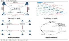 在讨论TP钱包（Trust Pocke