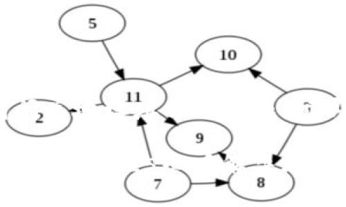 如何解决TP钱包闪兑地址填错的问题？立即查看解决方案！

TP钱包闪兑地址填错？2025必看解决攻略！