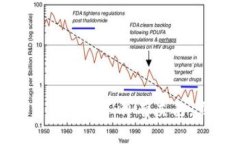 2025必看：加密货币行业不