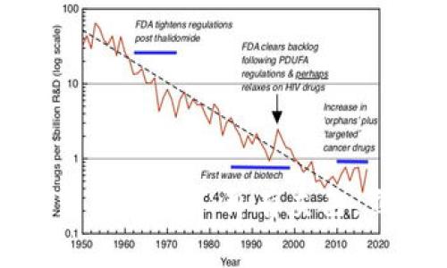 2025必看：加密货币行业不再有灰色，立即拥抱透明未来