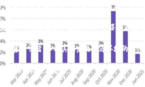INP是一种加密货币，其全称为Innovation Protocol（创新协议）。这种加密货币通常是基于区块链技术的，旨在实现去中心化的金融解决方案或应用。INP可能涉及多种用途，包括支付、资产转移，以及在某些生态系统内作为激励机制。

在加密货币领域，新项目层出不穷，INP可能是藉由某种创新理念或者技术来吸引投资者和用户的注意。一般来说，加密货币会涉及以下几个方面：

1. **技术基础**：大多数加密货币基于区块链技术，INP也不例外。其技术架构可能具有独特性，如改进的共识算法或隐私保护机制。

2. **用途及场景**：INP可能被设计用于特定的行业应用，或者作为某个平台的交易媒介。例如，一些加密货币专注于移动支付，另外一些则可能面向去中心化金融（DeFi）或非同质化代币（NFT）。

3. **社区及支持**：加密货币的成功往往依赖于其社区的支持以及生态系统的构建。INP的开发团队可能会通过社区活动、社交媒体互动等方式来增强用户参与感。

4. **市场表现**：像其他加密货币一样，INP的市场表现可以受到多种因素影响，包括市场需求、投资者情绪，以及其他宏观经济环境的变化。

任何投资加密货币都存在风险，因此在考虑购买或投资INP时，务必进行深入的研究，并关注其最新动态与市场趋势。