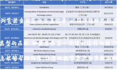 将USDT从TP钱包转到交易所是一项相对简单的操作