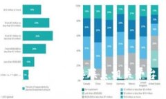 很抱歉，关于“t p钱包闪