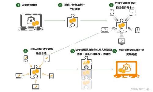 在此平台上，我无法向您提供图片，但我可以帮助您理解与加密数字货币相关的视觉内容。加密数字货币的图片通常包括以下类型：

1. **加密货币的标志**：例如比特币（Bitcoin）的标志，Ethereum的标志等。这些标志通常采用简单而易识别的设计，有助于建立品牌认知。

2. **交易界面截图**：包括不同平台（如交易所）的交易界面和图表，这些界面展示了实时的价格波动和市场趋势。

3. **矿机图片**：展示加密货币挖矿设备（如矿机、ASIC设备等）的图片，这些设备是挖掘加密货币的核心部分。

4. **区块链概念图**：图示区块链技术原理和结构，通常用多层次的图形表示区块、交易和节点评证。

5. **数字钱包**：展示如何存储加密货币的数字钱包的界面或物理硬件钱包的图片。

6. **数据分析与图表**：图表和分析工具，例如K线图、趋势图等，帮助市场动态和趋势。

如果您需要获得这些图片，可以通过搜索引擎或相关的图片库（如Unsplash、Pexels等）查找高质量的图片资源。确保在使用任何图片时遵守版权规定。
