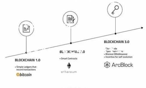 在数字货币的世界中，安全性至关重要。如果你的TP钱包地址泄露了，该如何应对呢？以下是一系列的应对措施和建议，帮助你保护自己的资产。

一、了解钱包地址泄露的影响
钱包地址泄露意味着其他人可以看到你的公共地址。他们能查看你的交易记录、余额等信息，但无法直接访问你的资产，因为访问资金需要私钥或助记词。 
然而，地址的暴露可能带来其他潜在风险。例如，黑客可能会利用信息进行钓鱼攻击，或者试图通过社交工程获取你的私钥。

二、立刻更改隐私设置
如果你的钱包地址泄露了，首要步骤是立即检查和更改钱包的隐私设置。如果你使用的是TP钱包，可以考虑在钱包设置中启用额外的安全措施，如两因素认证（2FA）。此外，检查是否有其他授权在你的账户上，及时撤销可疑活动。

三、创建新的钱包地址
 银行账号或信用卡能够临时冻结并更改，但数字货币不同。为了保护你资产的安全，建议你立即创建一个新的钱包地址。将现有资产转移到新的地址，这样能够切断潜在的风险。在此过程中，一定要小心，不要让任何人知道新地址，直到确认安全。

四、增强安全意识
 除了立即采取措施，你还应增强自身的安全意识。数字货币领域是一个高风险环境，因此了解最新的安全威胁和防范措施非常重要。定期关注加密社区的信息，可以让你及时了解潜在风险。

五、保持软件更新
 确保你的TP钱包、操作系统及其他相关软件始终保持最新版本。开发者常常会为软件更新提供安全补丁，及时更新可以有效降低被攻击的风险。

六、定期备份钱包
 数据丢失或设备损坏都是潜在风险。因此，定期备份你的钱包至关重要。将备份文件保存在安全的离线存储设备中，确保在需要时能快速恢复钱包。

七、学习钓鱼攻击的识别
 洞察钓鱼攻击的技巧是保护自己资产的另一种有效方法。许多黑客会设法伪装成可信的服务，以获取个人信息。学习识别常见的钓鱼手法，诸如不明链接和假冒网站，可以帮助你避免上当受骗。

八、与社区保持联系
 与其他数字货币用户交流经验也能提升你的安全意识。加入相关论坛或社交媒体群组，了解他人的经历和对策，有助于你更好地应对未来的风险。

九、求助专业人士
 如果你的资产面临更大的风险，不妨考虑求助于专业的数字货币安全团队。他们可以提供针对性的建议，帮助你恢复安全。

十、总结与展望
 作为数字货币投资者，保持警惕是必不可少的。钱包地址的泄露并不是世界末日，只要采取正确措施，你仍然可以保护自己的资产。希望上述建议能对你有所帮助，确保你在数字货币的旅途中安全无虑。

TP钱包,钱包地址泄露,数字货币安全,资产保护/guanjianci
立即行动：TP钱包地址泄露了怎么办？2025必看安全指南