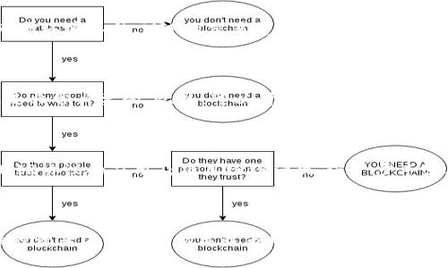   2025必看：加密货币MIR的未来趋势与投资机会 / 

 guanjianci 加密货币, MIR, 区块链, 投资机会 /guanjianci 

引言

在快速发展的金融科技领域，加密货币的崛起已经成为现代投资者关注的重要话题之一。尤其是在近年来，随着区块链技术的不断更新迭代，各类数字货币应运而生。其中，MIR（Mirror Protocol）作为一个独具特色的项目，逐渐吸引了投资者的目光。2025即将来临，了解MIR的未来趋势及其带来的投资机会，显得尤为重要。

MIR的定义与背景

MIR（Mirror Protocol）是一个去中心化的平台，其主要目的是为用户提供对真实资产的合成和交易。通过区块链技术，MIR允许用户创建与真实资产（如股票、商品等）价值对应的链上合成资产。这样的机制为投资者提供了更灵活的投资方式，也能够打破传统市场的界限，促进全球资金的流动。与此同时，MIR利用智能合约的特点，确保交易的自动化和透明性，因此其在加密市场中的影响力逐渐上升。

MIR的工作机制

MIR平台的核心在于它的合成资产机制。用户可以通过提供抵押品，来铸造与传统资产相对应的合成资产。这些合成资产不仅可以在MIR平台上交易，还能在其他去中心化交易所（DEXs）中使用。这种方式使得用户能够以相对低的成本，参与到全球金融市场中。此外，MIR还具有流动性挖矿的机制，激励用户参与平台的生态系统，进而增强资产的流通性。

当前市场现状与预测

截至2023年，MIR的市场表现可以说是波动的。随着加密市场的高风险特性，MIR与其他数字货币一样，受到市场情绪、政策变化及技术发展的影响。然而，值得注意的是，MIR的独特性使其在众多项目中脱颖而出。当前，许多分析师预测，MIR将在未来几年内逐步被市场认可，尤其是在2025年前后，随着更多用户的加入，平台的价值有望大幅提升。

投资MIR的优势

首先，MIR作为一个合成资产平台，其提供的投资机会远不止于传统资产。虽然基于真实资产的合成资产发生波动，但以区块链技术为后盾的透明交易方式，为投资者提供了更多的信心。其次，MIR的去中心化特点使得用户能够完全掌控自己的资产，且不受中心化机构的影响。此外，MIR的流动性挖矿机制吸引了大量流动资金，为投资者创造了持续的收益机会。

潜在风险与挑战

然而，投资MIR并非没有风险。由于加密货币市场本身的波动性，MIR的价值可能会受到来自市场、政策及技术变革的不确定影响。此外，市场对合成资产的接纳程度也决定了MIR未来的发展。如果市场环境不佳，MIR的交易量可能会受到影响，进而影响其生态的健康发展。因此，投资者在前往MIR的投资之旅之前，应该充分考虑潜在的风险。

如何参与MIR的投资

要参与MIR的投资，首先需要拥有一个支持加密货币的数字钱包。选择合适的交易平台（如去中心化交易所）进行交易，确保平台的安全性与可靠性。在投资之前，了解MIR的技术背景以及市场动态是非常必要的。此外，可以考虑参与MIR的社区，获取最新的项目动态及市场分析，以做出更明智的投资决策。

社区与生态建设的未来

MIR的成功不仅依赖于技术的进步，还需要一个充满活力的社区。随着越来越多的开发者及投资者加入到MIR生态中，社区的建设将逐渐成为提升MIR价值的重要因素。未来，我们将看到更多基于MIR协议的应用及项目纷纷涌现，进一步丰富其生态链。在这个过程中，用户的反馈和参与将为项目的调整与提供耐磨的动力。

结论

总体而言，MIR作为一个充满潜力的加密货币项目，为投资者提供了多样化的投资选择和机会。尽管市场存在不确定性，但随着区块链技术的不断革新，MIR的前景依旧可期。2025年即将到来，各位投资者不仅要密切关注市场动向，还应积极参与MIR社区，为自身的投资决策提供支持。因此，投资MIR不仅是对未来数字资产的一次尝试，更是对自我财务自由的一次探索。希望每一个投资者都能在这一波加密浪潮中找到属于自己的机会。