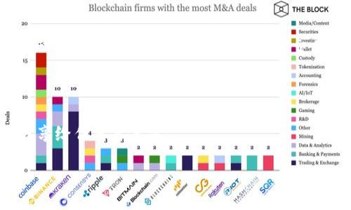 要将某种代币兑换成TP钱包中的其他代币或法定货币，可以按照以下步骤操作：

### 第一步：准备工作
首先，确保您的TP钱包已正确设置并已经下载到您的设备上。打开您钱包的应用程序，并确保您已登录到您的账户。

### 第二步：获取代币充值地址
1. 在TP钱包界面，找到“资产”或“钱包”选项。
2. 选择您要接收的代币，点击“接收”按钮。
3. 复制该代币的充值地址，通常是以字符串形式显示的地址，有些代币可能还会需要选择网络。

### 第三步：选择兑换平台
要将代币兑换成TP钱包支持的其他代币，您需要找到一个支持该代币的交易平台。常用的去中心化交易所（DEX）还有集中式交易所（CEX），如Uniswap、PancakeSwap、Binance等。确保您选择的平台支持您想交易的代币。

### 第四步：进行兑换
1. 在交易平台上，找到您的目标代币和源代币。
2. 提交您要兑换数量，仔细检查兑换比率和可能的交易费用。
3. 确认交易后，上述平台会自动将您的代币转换为目标代币。

### 第五步：提取兑换后的代币
完成交易后，您需要将兑换后的代币提取到TP钱包中：
1. 在交易平台中选择“提取”、“提现”或类似选项。
2. 粘贴您在第一步中复制的充值地址，确保选对代币和相应网络。
3. 输入提取数量，确认后即可完成提取。

### 第六步：确认代币到账
回到TP钱包，检查您的资产列表，确认代币是否成功到账。如果没有看到新的代币，可能需要一些时间来处理交易，您可以查看交易记录以跟踪状态。

### 额外提示
1. 交易费：在转账和兑时，一定要考虑到交易费用，并确保您的账户中有足够的手续费。
2. 安全性：使用时，请确保您选择的平台是信誉良好的，如果涉及私钥或助记词，不要将其分享给任何第三方。

通过以上步骤，您就能够顺利将看好的代币兑换到TP钱包中。希望这能帮助到您！