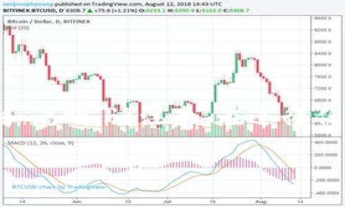 为了帮助您了解如何在TP钱包中卖掉狗狗币，以下是详细的步骤和说明。请注意，在进行任何交易前，确保您了解加密货币市场的风险以及相关的安全措施。

### 如何立即在TP钱包中卖掉狗狗币？