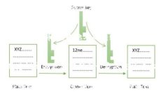 在使用TP钱包或其他数字钱