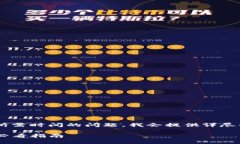 为了更好地回答您关于TP钱包提现到银行卡所需时