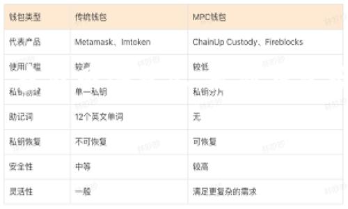 在使用TP钱包进行转账时，如果您遇到“地址不对”的提示，不必过于紧张。这个问题通常可以通过以下几个步骤来解决。下面将详细介绍可能的原因及解决方法，以帮助您顺利完成转账。

1. 检查钱包地址的准确性
首先，确保您输入的接收方钱包地址是准确无误的。加密货币的地址通常较长且由字母和数字组成，错别一个字符就可能导致无法转账。建议您直接复制粘贴接收方的地址，而不是手动输入，以降低出错的几率。

2. 确认所选网络与代币类型
不同的加密货币钱包往往支持多种网络和代币。在进行转账前，请仔细确认您选择的网络与要发送的代币是否匹配。例如，您不可能在以太坊网络上发送比特币，反之亦然。
如果您不确定网络选择，可以查看TP钱包的说明文档，或咨询发送方确认。从而确保无误后再进行转账。

3. 检查网络状态
有时候，钱包提示地址不对也可能与网络拥塞或其他技术问题有关。您可以尝试查看TP钱包官方的社交媒体或社区，了解当前是否有网络问题的反馈。如果确实存在技术问题，耐心等待或尝试在稍后再进行转账。

4. 更新TP钱包至最新版
确保您使用的是TP钱包的最新版本。钱包的旧版本有时可能存在bugs或兼容性问题，及时更新可以避免许多麻烦。您可以在各大应用商店中搜索并安装最新更新。

5. 清理缓存数据
如果以上步骤都未能解决您的问题，您还可以尝试清理TP钱包的缓存数据。在设置中找到TP钱包的缓存设置，将其清理后再重启应用，尝试再次进行转账。

6. 联系TP钱包客服
如果自己排查后仍然无法解决问题，建议您联系TP钱包的客服。通过客服的指导，您可以获得更为专业的帮助，快速解决问题。

总结
总之，遇到TP钱包转账提示“地址不对”的情况，您可以通过检查钱包地址、确认网络及代币类型、查看网络状态、更新钱包版本、清理缓存或联系客服等方式来进行处理。保持冷静，逐步排查问题，通常都能顺利完成转账。

希望这些提示能够帮助您顺利解决TP钱包的转账问题，让您的加密货币交易更加顺利与安全。