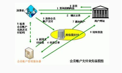 

TP钱包打包中：2025必看！了解正常处理时间以及解决方法