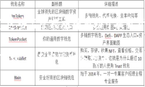 美国加密货币服务费全面解析：理解费用构成与策略

加密货币, 服务费, 美国, 交易费用/guanjianci

近年来，加密货币的使用和交易变得越来越普遍。随着越来越多的人参与到加密货币市场中，了解相关的费用结构显得尤为重要。尤其是美国市场，由于其复杂的金融法规和多样化的服务提供商，用户在进行加密货币交易时可能会面临多种费用。本文将深入探讨美国加密货币服务费的构成、影响因素以及如何这些费用，以帮助用户做出更明智的财务决策。

一、美国加密货币服务费的构成

美国加密货币交易所和钱包服务提供商会对用户进行加密货币交易时收取各种费用。这些费用通常可以分成几个部分：

ul
    listrong交易费用：/strong这是用户进行加密货币买卖时需支付的费用，通常以交易金额的一定百分比或固定金额收取。这些费用因交易所而异，有些较大的交易所可能会提供较低的费用，而小型交易所可能会收取更高的费用。/li
    listrong提取费用：/strong提取费是用户将加密货币从交易所或钱包提取到个人钱包时所需支付的费用。这一费用通常由区块链网络的拥堵情况和提取金额所影响。越拥堵，费用越高。/li
    listrong滑点费用：/strong滑点是指当用户下单的时候，实际成交价与预期价格之间的差异。尤其是在市场波动剧烈的情况下，滑点可能显著影响用户的交易成本。/li
    listrong存款费用：/strong一些交易所可能对用户存入法定货币（如美元）或者加密货币收取尽管存款通常是不收费的，但特定的支付方式，如信用卡，可能会收取手续费。/li
/ul

二、影响美国加密货币服务费的因素

美国加密货币服务费的高低会受到多种因素的影响：

ul
    listrong市场条件：/strong加密市场的波动性会直接影响交易费用。在市场波动剧烈时，交易所可能会提高交易费用，以覆盖潜在的风险。/li
    listrong交易所的选择：/strong不同的交易平台有不同的费用结构，有些可能提供更具竞争力的交易费用，而另一些可能会通过附加费用来获利。/li
    listrong交易数量和频率：/strong高交易量的用户可能会得到更低的费率，一些交易所甚至对活跃交易者提供费用折扣。/li
    listrong加密货币类型：/strong不同的加密货币其网络交易费用也不同。例如，比特币的交易费用通常较高，而有些较小的山寨币可能费用较低。/li
/ul

三、如何美国加密货币服务费

尽管加密货币交易费用不可避免，但通过一些策略可以有效这些费用：

ul
    listrong选择合适的交易平台：/strong在选择交易所时，用户应仔细比较不同平台的费用结构。使用提供免费交易或条件较好的平台，可以显著减少服务费。/li
    listrong调整交易策略：/strong考虑在市场不那么活跃时进行交易，以减少滑点和费用。在此期间，通常费用会较低。/li
    listrong使用直连钱包：/strong将加密货币从交互平台提取到个人钱包，尽量提升安全性的同时也可能减少提取费用，特别是在提取时考虑网络费用。/li
    listrong利用手续费折扣：/strong很多交易所会对使用平台代币支付手续费给予折扣，用户通过持有这些代币可以直接减少交易费用。/li
/ul

四、相关问题解析

1. 美国加密货币交易所有哪些值得信赖的平台？

在美国，有多种受监管的加密货币交易平台可供选择。这些平台包括Coinbase、Gemini、Kraken和Bitstamp等。这些交易所均依法运营，并符合美国金融监管机构的要求。其中，Coinbase因其用户友好的界面和广泛的资产支持，成为了许多初学者的首选平台。Gemini和Kraken则以其安全性和多种交易选项受到更高级用户的青睐。

然而，用户在选择交易所时不应仅看品牌知名度，还要了解不同平台的费用结构、资产种类、客户服务等方面。诸如手续费、提款时间、交易速度和安全性等都是用户在选择平台时需要考虑的重要因素。此外，还建议用户查看各个平台的用户反馈和安全记录，以确保投资安全。

2. 如何处理加密货币交易中的税务问题？

在美国，加密货币被视为一种财产，而不是货币。因此，进行交易时会涉及到资本利得税的问题。用户需要在每次交易时记录交易的购买价格及销售价格，这也是为什么选择良好的加密货币服务平台至关重要，它们通常提供良好的交易记录功能。

在税务上，用户有义务报告所有加密货币的资本利得和损失。交易所通常不进行税务预扣，用户需自行计算。当个人在10,000美元以上的交易时，务必报告交易细节。此外，一些平台如CoinTracker和Koinly等，提供了针对加密货币税务计算的软件解决方案，可帮助用户清晰知道其税务义务。

3. 加密货币是否安全？如何保护投资？

安全性是加密货币投资者最关注的话题之一。在选择交易所或钱包时，用户应考虑平台的安全措施，如双因素认证、冷存储及历史安全记录。此外，用户还应定期更新密码，并避免将投资放在不知名的小型交易所中以避免风险。

此外，对于持有的加密货币，用户最好将其存放在个人钱包中，而不是交易所，因为交易所可能面临黑客攻击的风险。用户可以使用移动端和硬件钱包来存储未来持有的数字资产，确保其安全。总之，投资者应时刻保持警惕并做好安全保护，以保护自己的加密货币资产不被盗取。

4. 什么是加密货币的未来趋势？

随着技术的不断发展，加密货币的未来充满了不确定性，但我们可以观察到一些趋势。例如，越来越多的金融机构开始接受加密货币，许多公司也在探索区块链技术应用于不同领域的可能性。此外，去中心化金融（DeFi）的崛起为加密货币的发展打开了一扇新大门，让用户有机会在没有中介的情况下进行交易、借贷等。

另外，国家对加密货币的监管政策也在逐步完善。美国证券交易委员会（SEC）对加密货币交易所和相关产品的监管将影响整体现状，同时为市场增添更多的透明度。这些监管措施将有助于提升资本市场的信心，推动加密货币的广泛使用。未来，加密货币在国际贸易、支付系统和数字身份等方面的应用仍将持续发展。

总的来说，加密货币的未来与技术变革、监管政策变化和用户需求密切相关。只有在全面了解加密货币市场及其相关费用后，用户才能更好地参与这一快速发展的市场，从而实现财务增长。