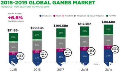 
期货与加密货币：理解两者的异同与未来趋势