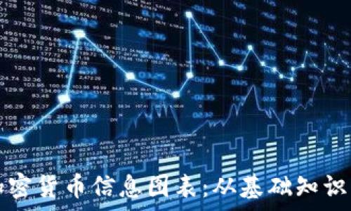   
全面解析加密货币信息图表：从基础知识到趋势分析