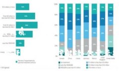 思考一个的优质2023年加密