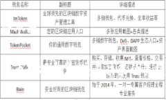 思考一个的加密货币数据