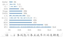 svg width=＂16＂ height=＂16＂
