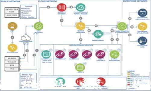 
越南加密货币环境：快速发展的现状与未来机遇