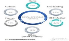 在这里，我将为您提供一