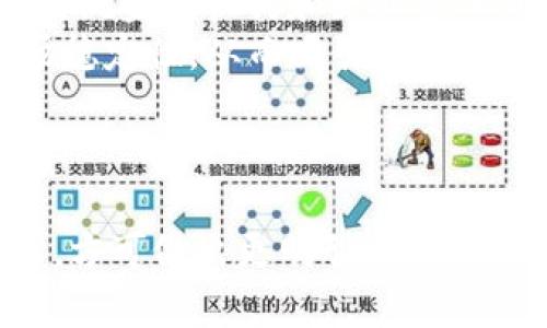 加密货币排行榜：如何选择合适的数字资产投资

加密货币, 排行榜, 数字资产, 投资/guanjianci

加密货币的概述
加密货币，作为一种新兴的数字资产，自2009年比特币问世以来，已经经历了迅猛的发展。它采用区块链技术，确保了交易的安全与透明，使得点对点交易成为可能。现如今，市场上存在数千种不同的加密货币，其中一些已经成为投资者关注的重点，形成了不同的排行榜。

加密货币排行榜的重要性
投资者在选择数字资产时常常会参考加密货币排行榜。这些排行榜通常是基于市场资本化、交易量、价格波动等因素进行排名的。了解每种加密货币在市场中的位置，可以帮助投资者做出更明智的买卖决策。
通常情况下，排行榜上占据前列的加密货币，如比特币（BTC）和以太坊（ETH），代表了市场的主流选择，它们的价格波动和市场表现对整个加密货币市场有着重要的影响。相对而言，排名靠后的加密货币往往具有更高的风险，但也可能伴随更高的回报潜力。

当今市场上的主要加密货币
当前市场上，有几种加密货币频繁出现在排行榜的前列。比特币是最早也是市值最大的加密货币，以其去中心化与稀缺性而受到投资者的青睐。紧随其后的是以太坊，它不仅是一种数字货币，还为智能合约和去中心化应用程序提供了平台。
除了比特币和以太坊外，稳定币如USDT和BUSD，因其与法定货币挂钩而受到欢迎，适合用作定价和资金转移。此外，Ripple（XRP）、Litecoin（LTC）和Cardano（ADA）等也经常跻身排行榜前列，它们在技术和社区支持上各有特色，吸引了不同类型的投资者。

如何选择合适的加密货币投资
选择加密货币投资时，有几个关键因素需要考虑。首先，投资者应考虑自己的风险承受能力。尽管加密货币可以提供高回报，但同时也伴随着高波动性。因此，制定一个适合自己的投资策略是关键。
其次，了解所投加密货币的基础技术和使用案例也非常重要。例如，以太坊的智能合约功能使其不仅仅是一种货币，而是一个可以支持多种应用的技术平台。与此同时，关注该项目背后的团队、社区支持和发展潜力也是做出明智投资决策的关键。

加密货币的未来趋势
加密货币的未来充满了不确定性，但同时也蕴藏着巨大的机会。随着区块链技术不断发展，越来越多的公司和机构开始接受加密货币作为支付手段。此外，去中心化金融（DeFi）和非同质化代币（NFT）的兴起，为加密货币市场带来了新的可能性。
对此，投资者应关注政策环境的变化，因为各国对加密货币的监管政策将直接影响市场表现，同时也要研究技术上的进步，以便抓住未来可能的投资机会。

问题一：加密货币投资的风险和收益是什么？
加密货币的投资风险主要体现在市场波动性、技术性风险和政策风险方面。
首先，市场波动性是加密货币最大的特点之一。价格的剧烈波动可能给短期投资者带来巨大的收益，但同时也可能导致重大损失。因此，投资者应当具备较强的风险承受能力。
其次，技术性风险也不可忽视。由于许多加密货币依赖于复杂的区块链技术，其潜在的安全漏洞可能给投资者带来风险。此外，项目能否持续发展也是投资者需要考量的重要因素。
最后，政策风险指的是不同国家对加密货币的监管政策可能变化，影响市场走向，投资者必须对此保持高度警惕。在这样的背景下，合理的风险控制措施和明确的投资目标，就显得尤为重要。

问题二：如何安全储存和管理加密货币？
安全储存和管理加密货币是每个投资者必须面对的重要课题。由于加密货币的去中心化特性，用户更应该为自己的资产安全负责。
首先，选择安全性高的钱包对于保护资金至关重要。目前市面上的加密货币钱包主要分为热钱包和冷钱包。热钱包虽然便于使用，但由于连接互联网，安全性较低。相对而言，冷钱包（如硬件钱包）可以把资金离线存储，安全性更高。
此外，投资者还应定期备份其钱包信息，并使用复杂的密码和双重身份验证等措施，提升账户安全性。这些策略在很大程度上能够减少潜在的安全风险。

问题三：加密货币的税务问题应该如何处理？
加密货币的税务问题是一个新兴但复杂的领域，各国对加密货币的税收政策各不相同，投资者需提前了解相关规定。
在美国，加密货币被视为财产，而不是货币。这意味着所有的交易、转账或兑换都可能产生资本收益税。同时，一些国家允许投资者在税务上抵扣亏损，投资者应合理规划自己的税务，以减少税负。
为了有效应对税务问题，记录每次交易的详细信息（如日期、金额和交易对象）是非常必要的。此外，咨询专业的税务顾问，以确保符合相关法律法规，也是值得投资者考虑的选择。

问题四：未来加密货币的发展趋势会是怎样的？
加密货币的未来发展充满了机遇与挑战。从技术的发展角度来看，区块链技术持续进步将促使新型加密货币和应用的出现，增强市场竞争。同时，随着越来越多的传统金融机构和企业投入到这个领域，加密货币将逐步融入主流经济体系。
另一个显著趋势是监管政策的逐步完善。各国政府开始逐渐认识到加密货币的潜力，同时也在努力制定适当的监管框架，以平衡创新与风险。这将进一步赋予市场稳定性，从而吸引更多的投资者参与。
总的来说，未来加密货币的发展将更加趋向于规范化、多样化，技术与金融的结合将为我们带来更加丰富的投资机会。

总结
总之，加密货币作为一种新兴的投资选择，给投资者带来了许多机遇，也伴随着一定的风险。了解当前市场上的主要加密货币，参考排行榜，并进行全面的风险评估，方可做出更明智的投资决策。同时，关注市场趋势及政策变化，能够帮助投资者抓住未来的机会，确保资产安全。在这个充满动荡但是潜力无限的市场中，理性的投资策略将是成功的关键。