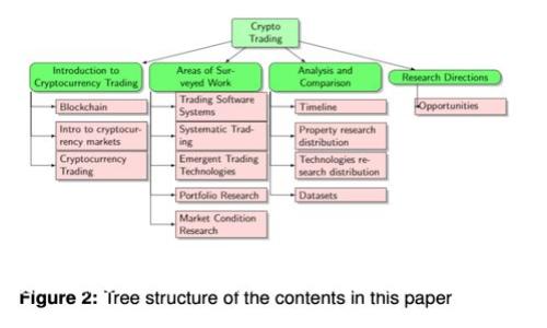 投资加密货币策略研究：如何在波动市场中获利