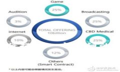 注意： 由于字数限制，以