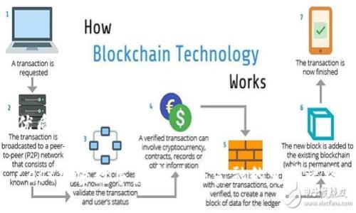 优质

Cest加密数字货币：未来金融的变革之路